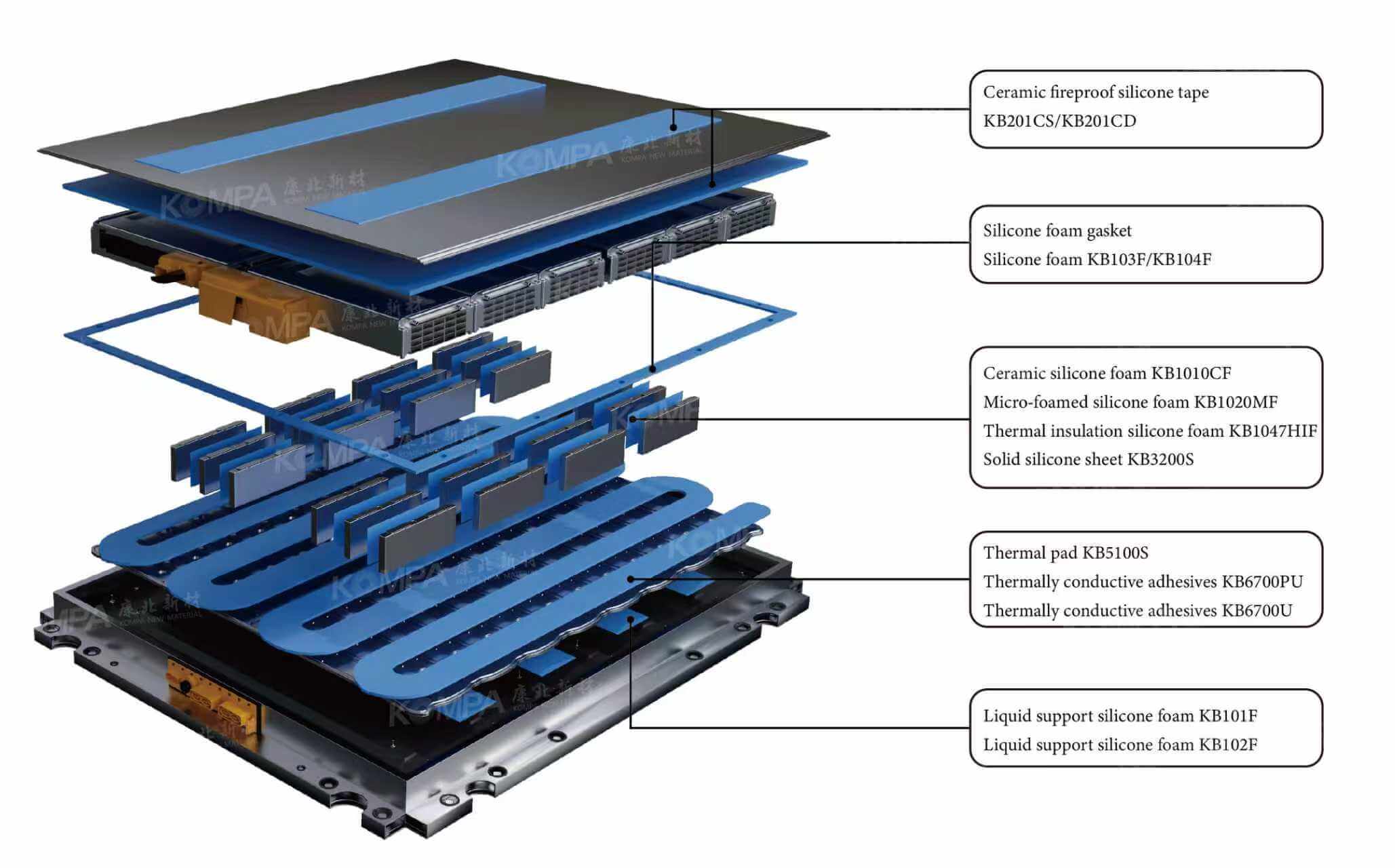 thermal conductive silicone pad for lithium-ion battery system safety
